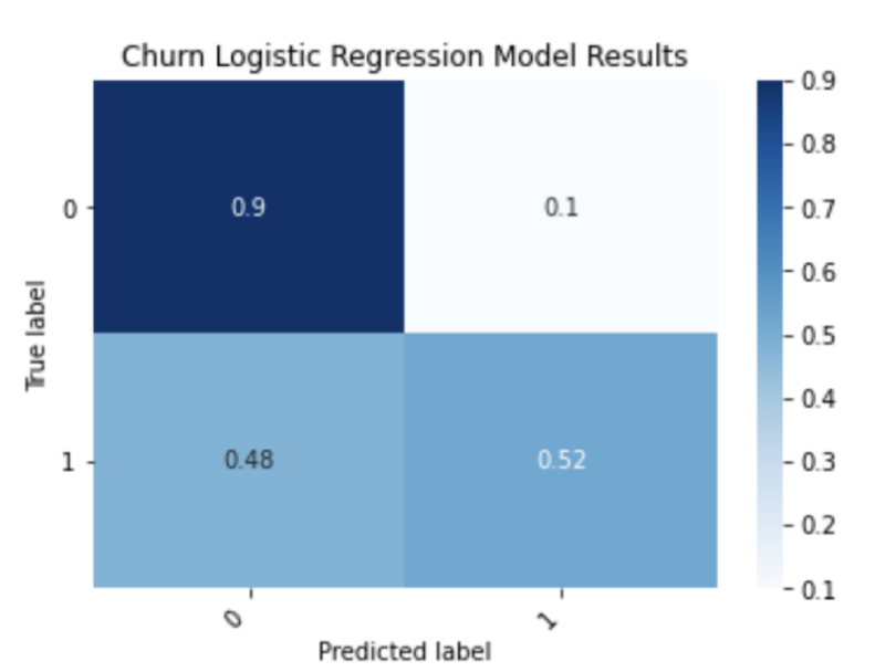 model-explainability-python