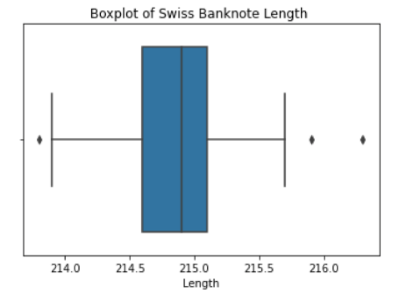 outlier-detection-python