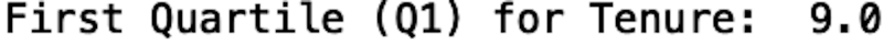 A data readout