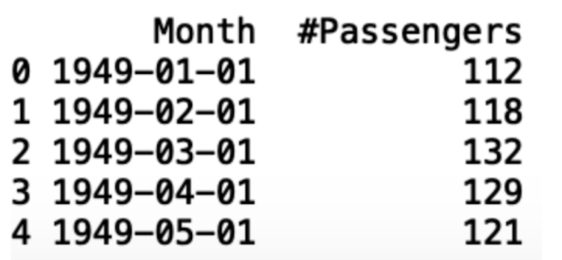 time-series-python