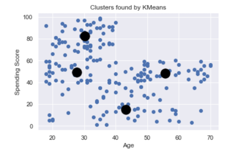 data-clustering-python
