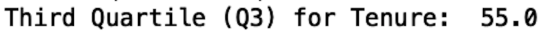 A data readout
