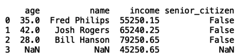 An image of plain text showing the results of the program.