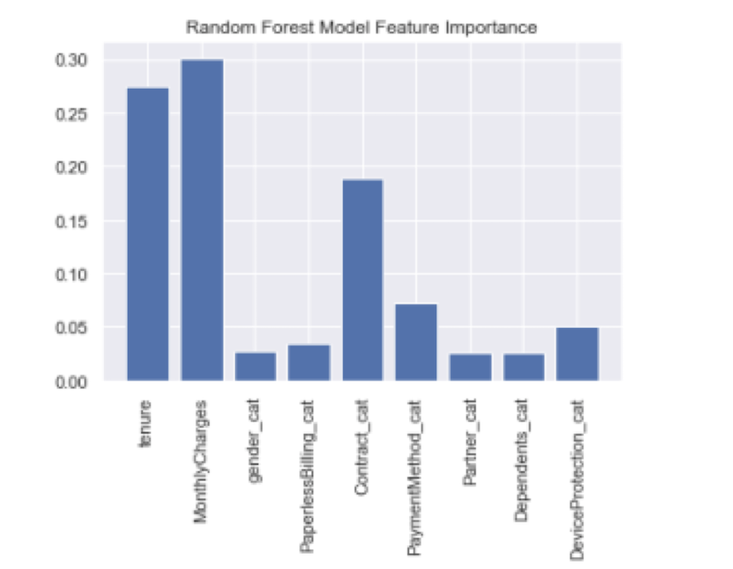 model-explainability-python