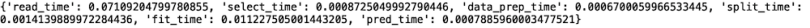 A data readout