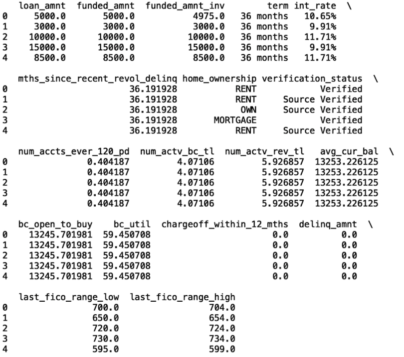 A screenshot of a data readout