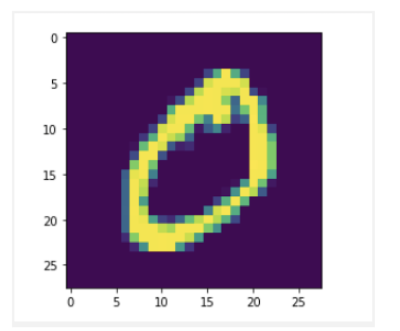 A captcha image of a zero