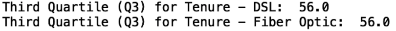 A data readout