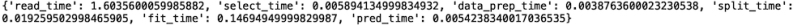 A data readout