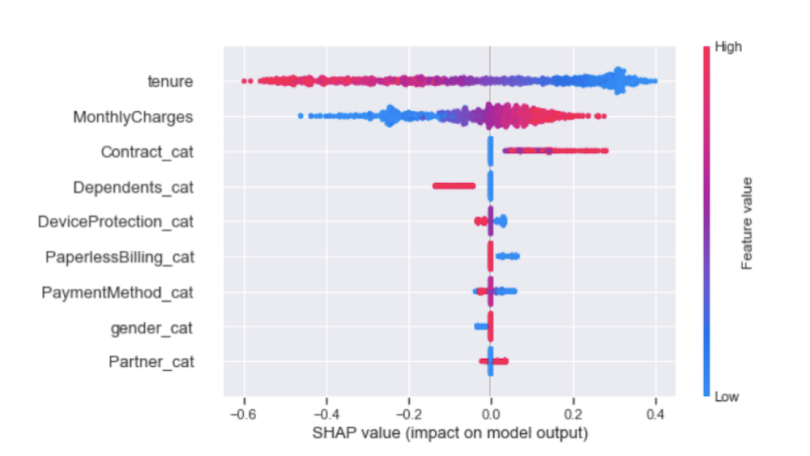 model-explainability-python