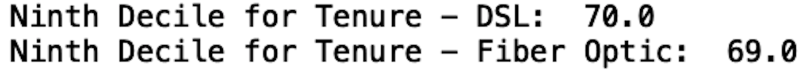 A data readout