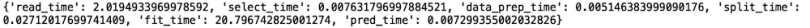 A data readout