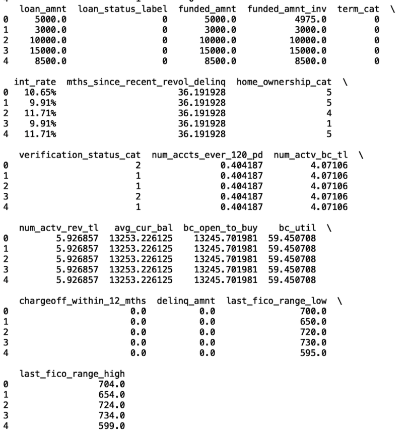 A screenshot of a data readout