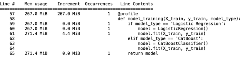 A data readout