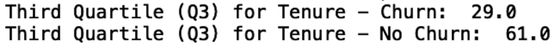 A data readout