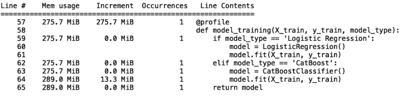 A data readout