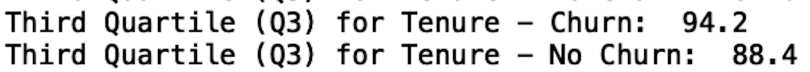 A data readout