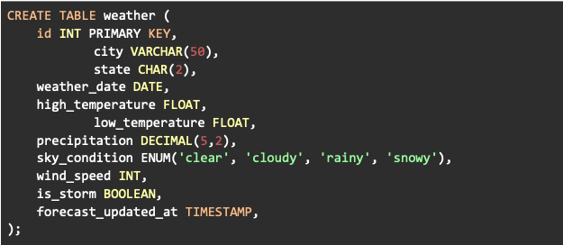 SQL Data Types