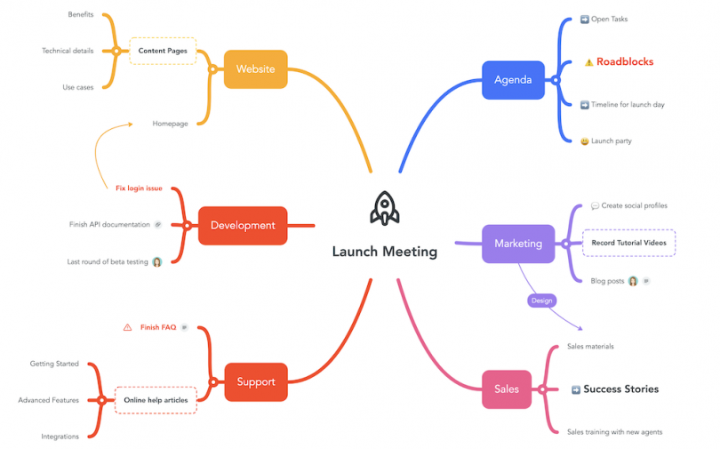 mindmesiter mind mapping software tools