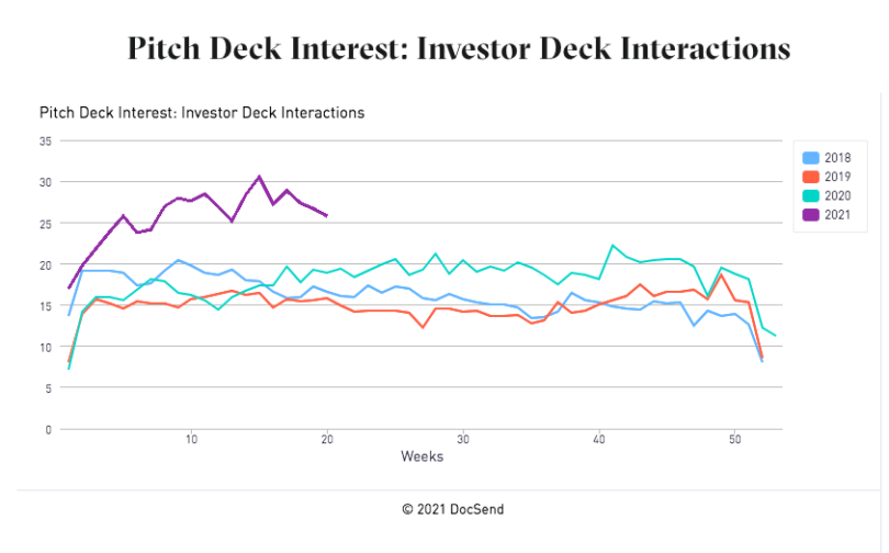 investory-deck-interactions