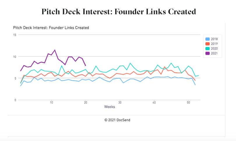 founders-links-created
