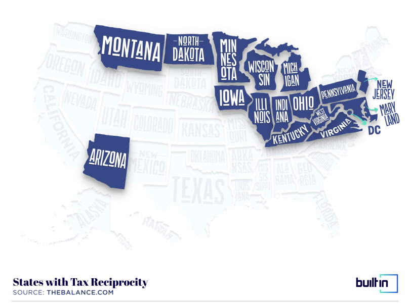 states with tax reciprocity