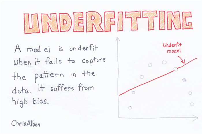 Curse of Dimensionality Underfitting