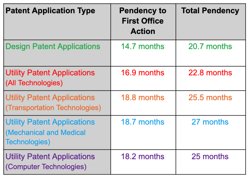 pendency-rates