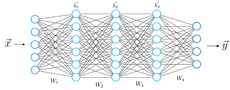 ai vs machine learning vs deep learning