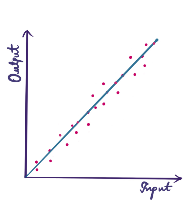 drawing the best line