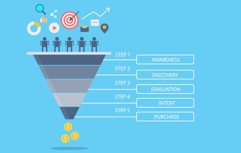 funnel customer led growth