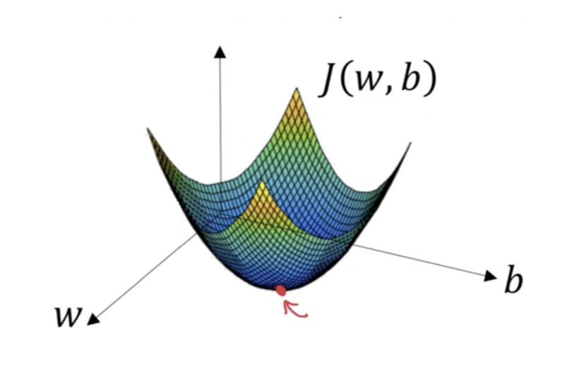 gradient descent convex function