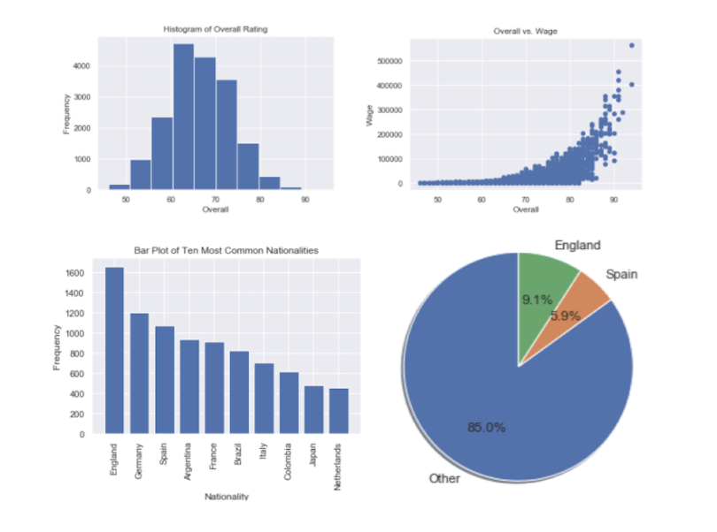 data-visualization-tutorial