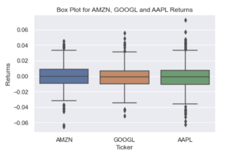 financial data analysis