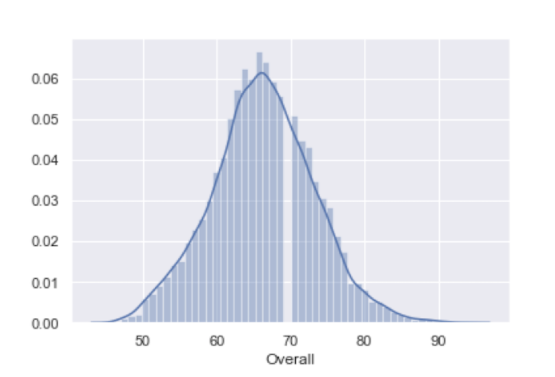 data-visualization-tutorial