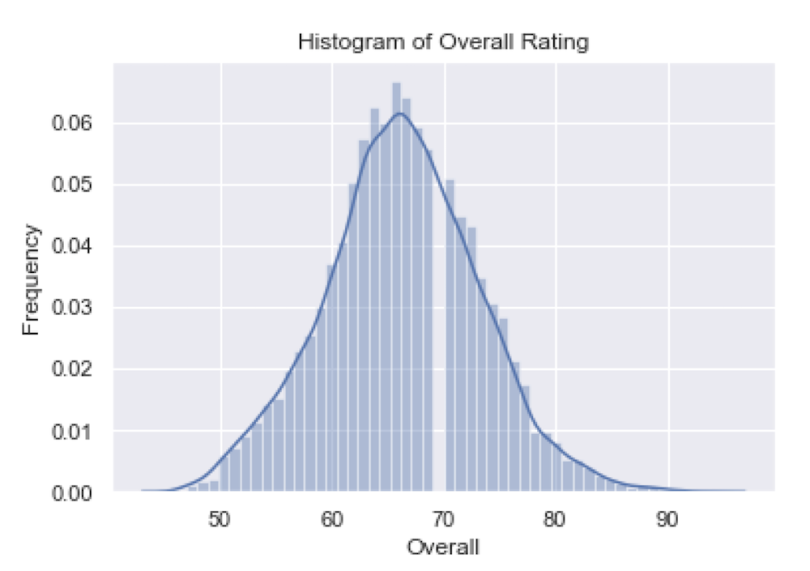 data-visualization-tutorial