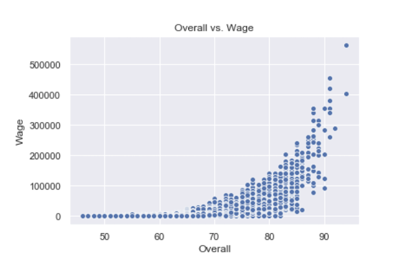 data-visualization-tutorial