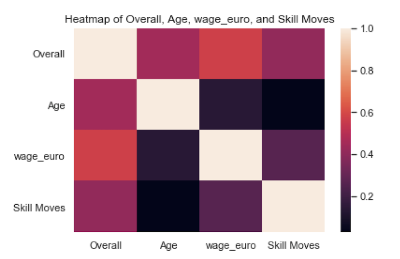 data-visualization-tutorial