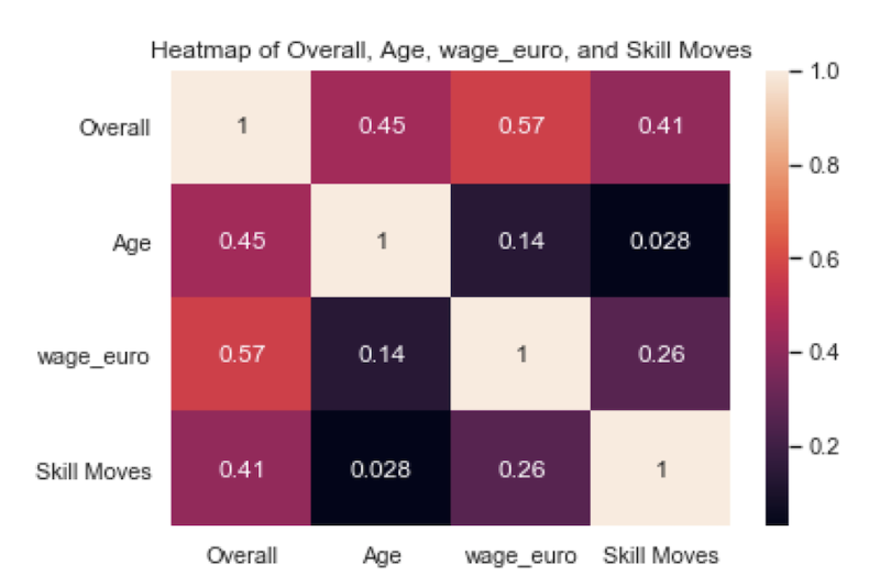 data-visualization-tutorial