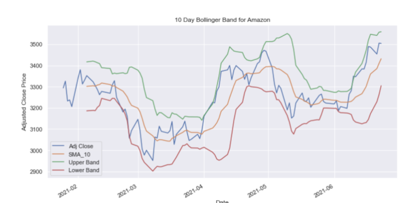 financial data analysis
