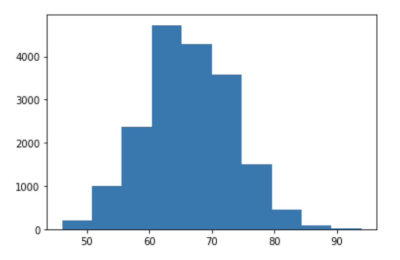 data-visualization-tutorial