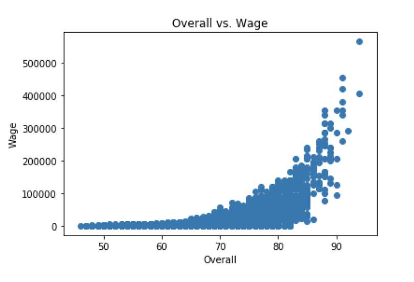 data-visualization-tutorial