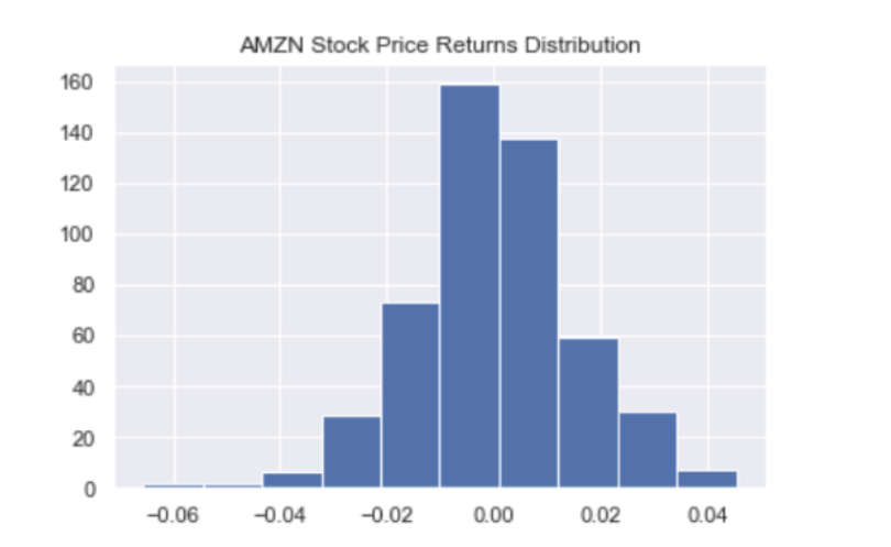 financial data analysis