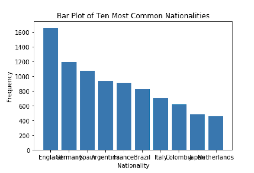 data-visualization-tutorial
