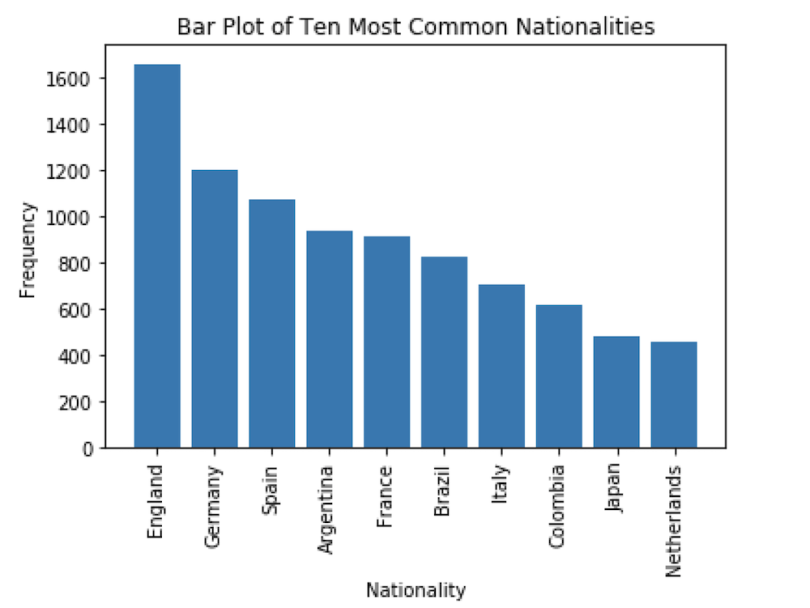 data-visualization-tutorial