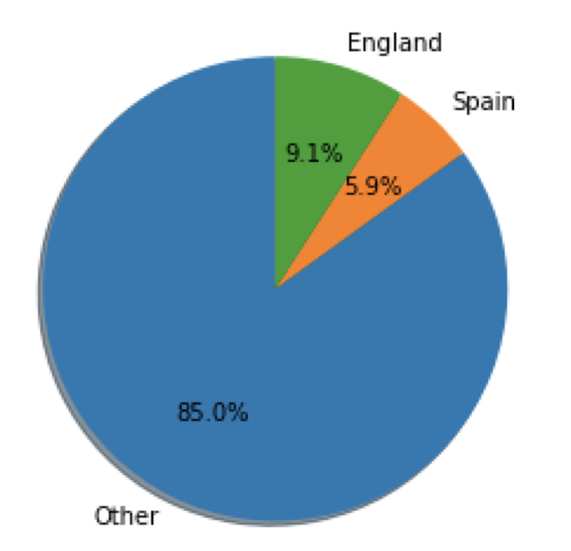 data-visualization-tutorial