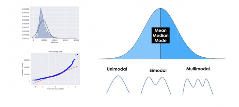 intro descriptive statistics examples