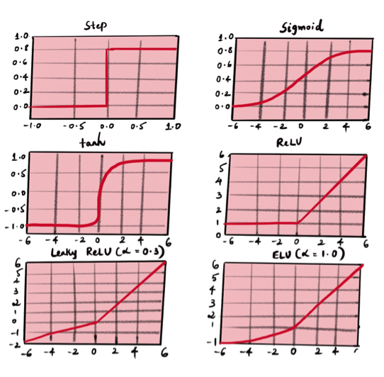neural network activation function