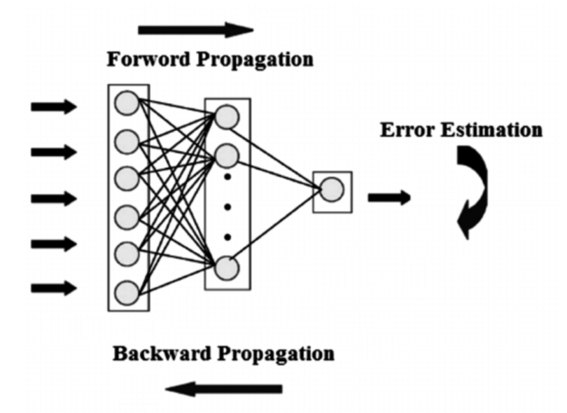 propagation rnn
