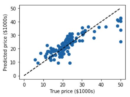 regression python code output
